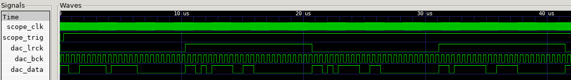 GTKWave screenshot of DAC driver waveform