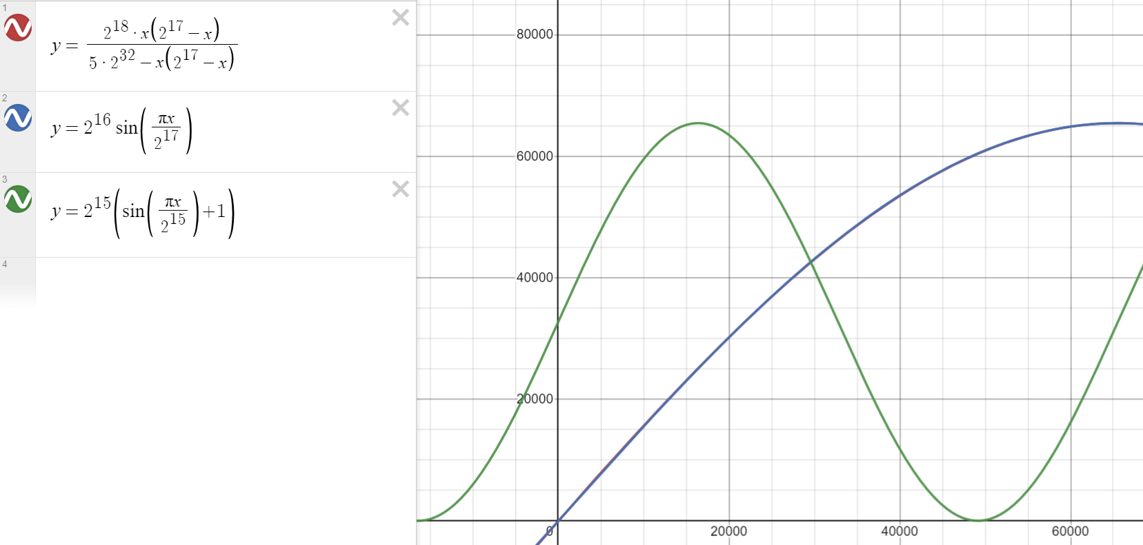 Polynomial approximation of sine wave