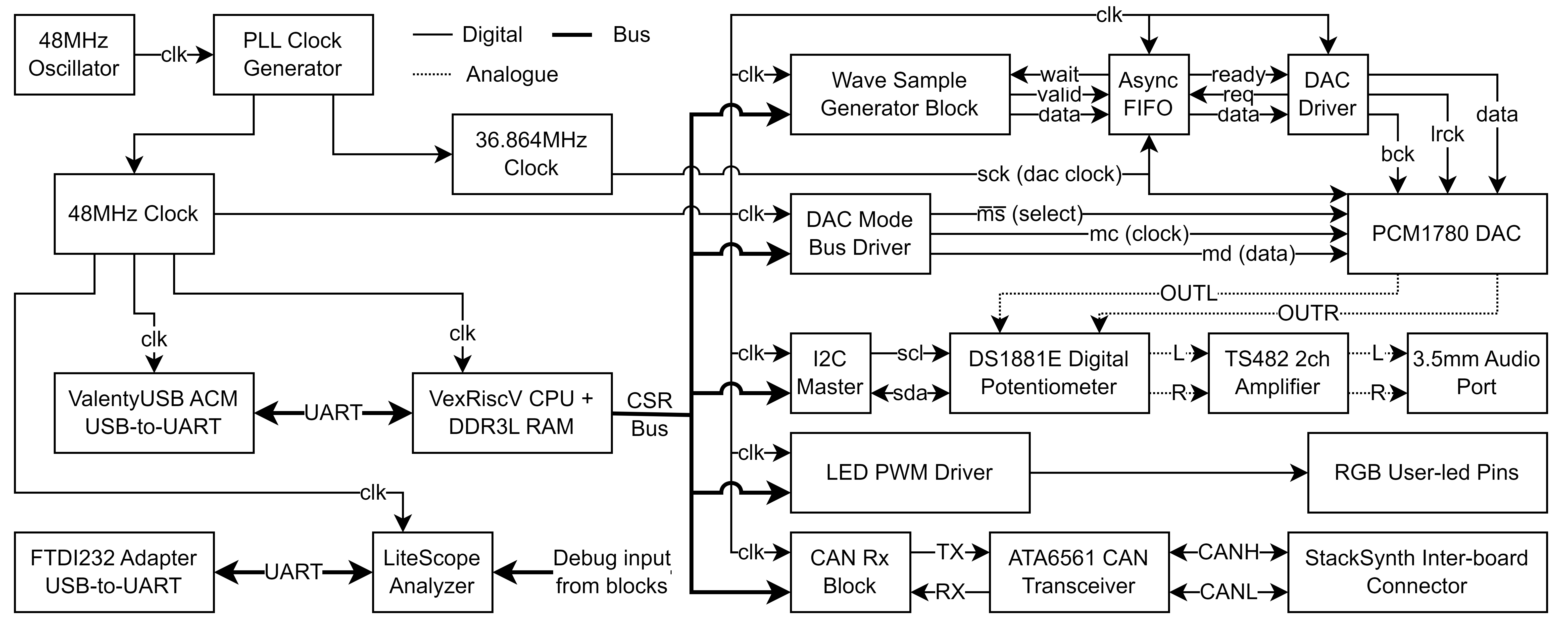 Figure: System Overview (Sideways to fill a page)