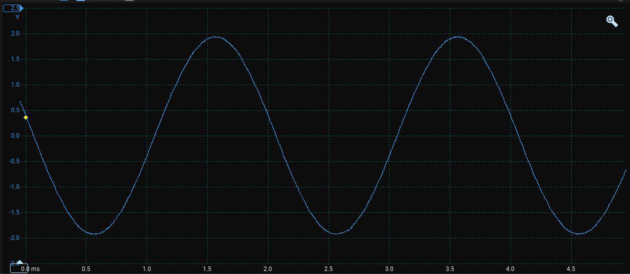 Signed sine wave output