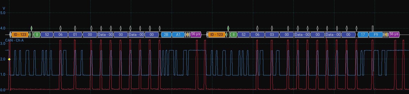 PicoScope CAN decode screenshot