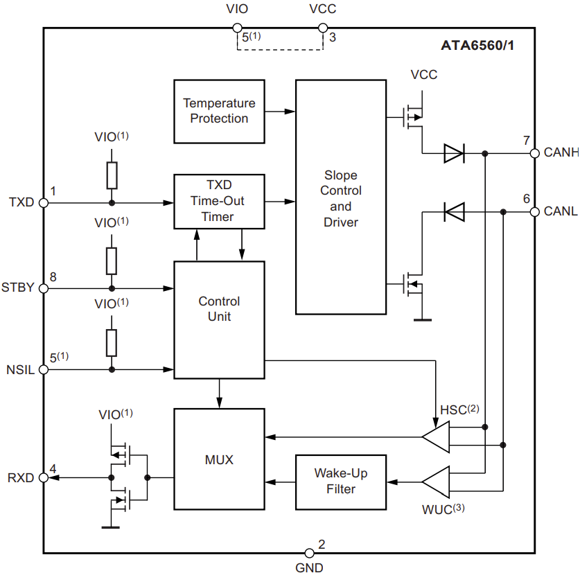 ATA6561 Functional Block Diagram