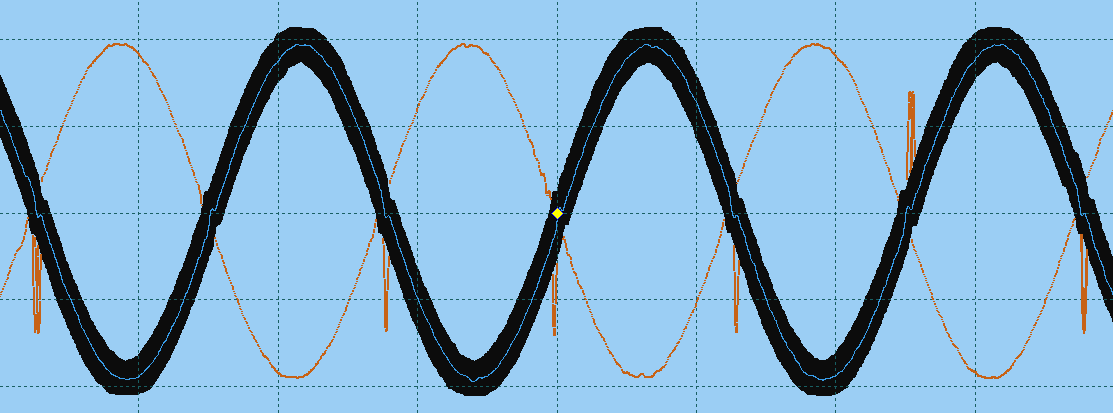 PicoScope screenshot of masked glitches in waveform output