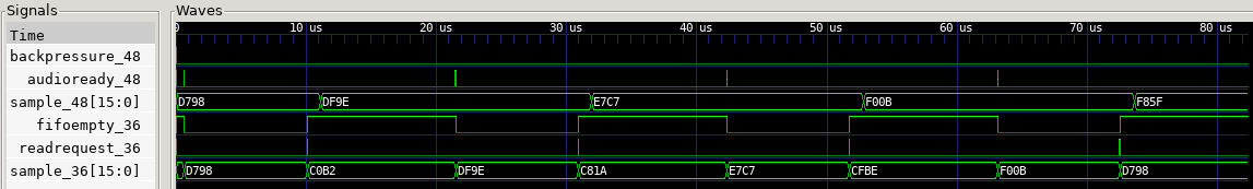 GTKWave screenshot of AsyncFIFO waveform