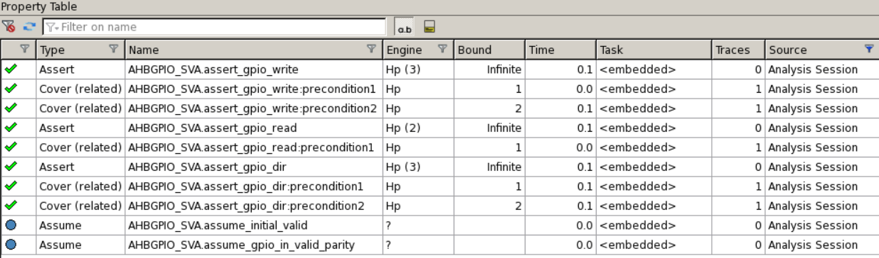 GPIO JasperGold Results