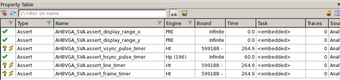 VGA JasperGold Results